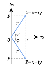 The Relationship Between Complex Numbers and Their Conjugates