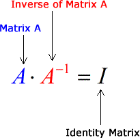 Invertible matrix