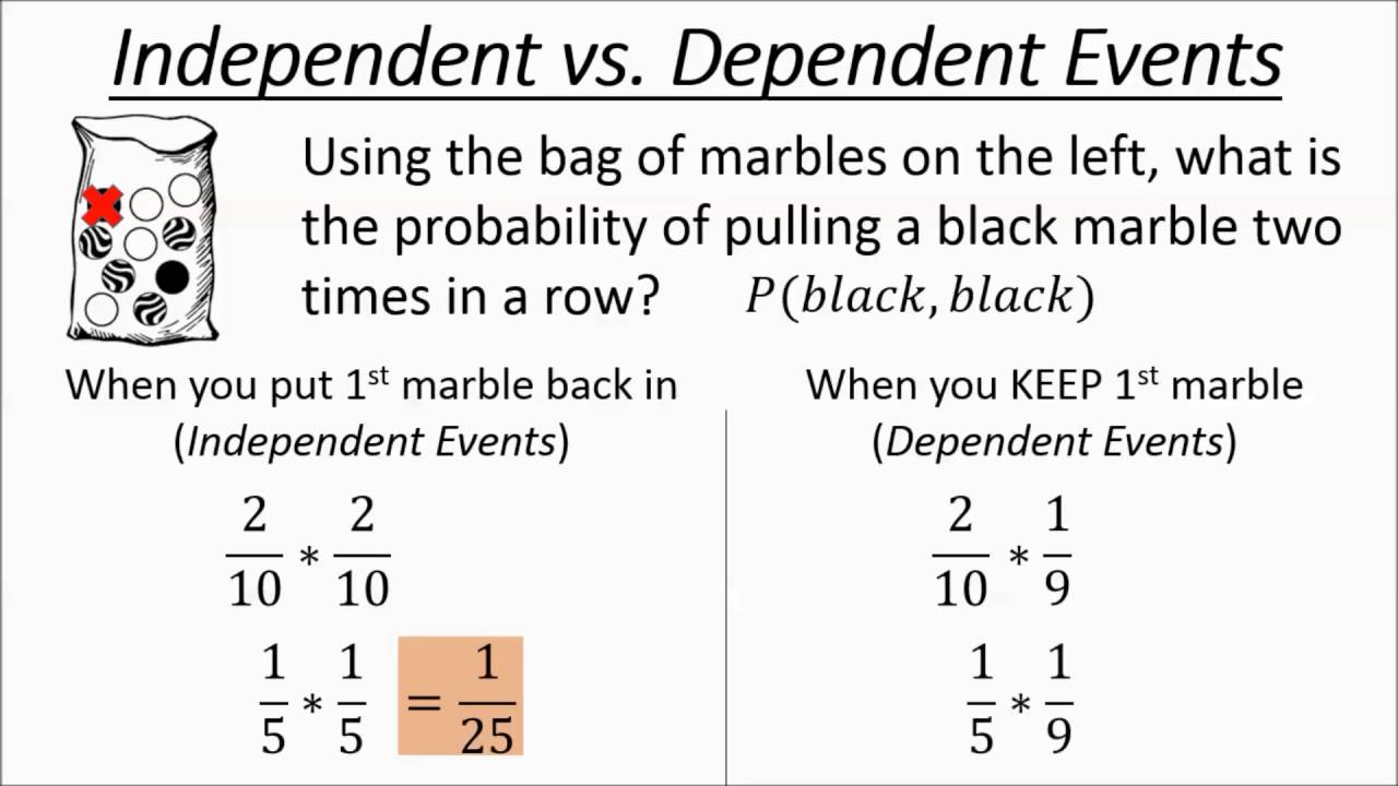 Independent vs dependent event