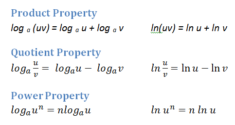 Property of logarithmic quotient