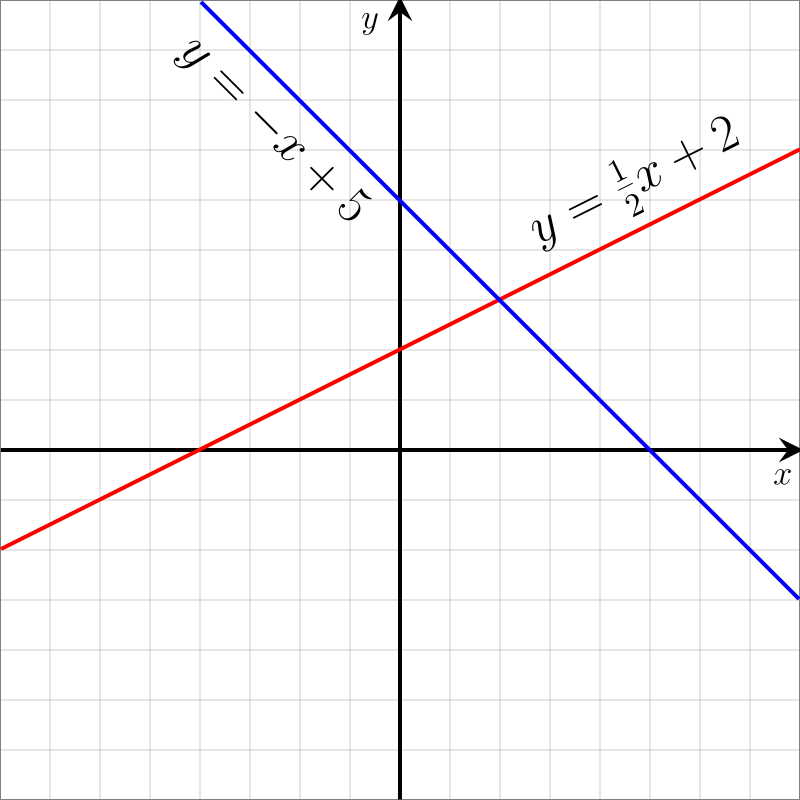 Linear Equations