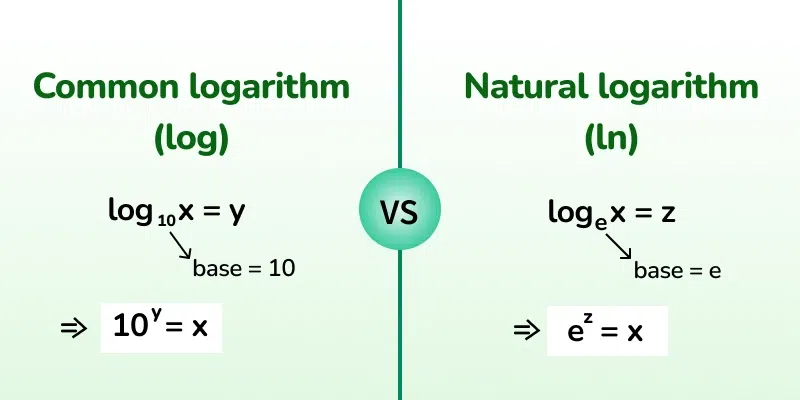 Differences between natural log and common log