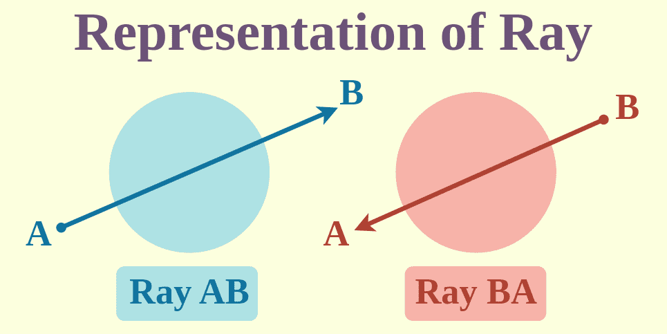 Representation of ray