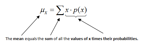 Mean of discrete variables