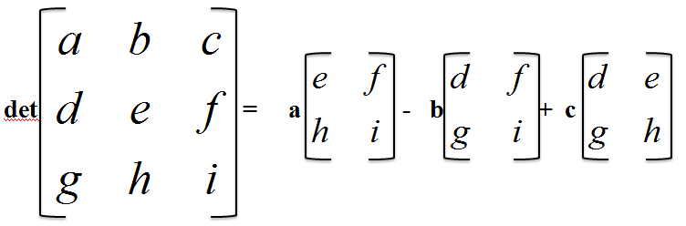 Determinants of a matrix