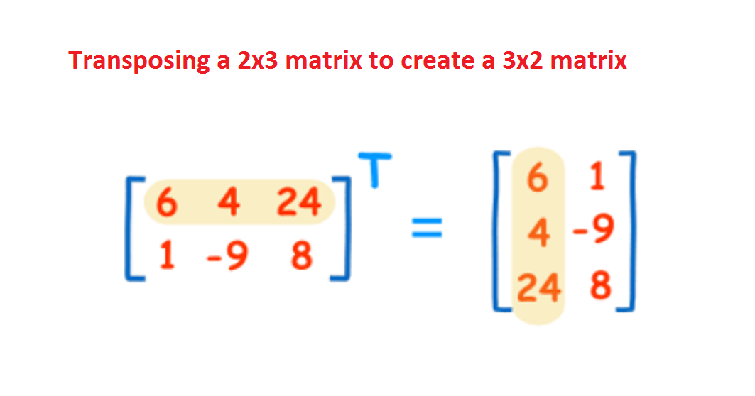 Matrix transpose