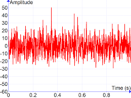 The Basic Models of Signal Processing