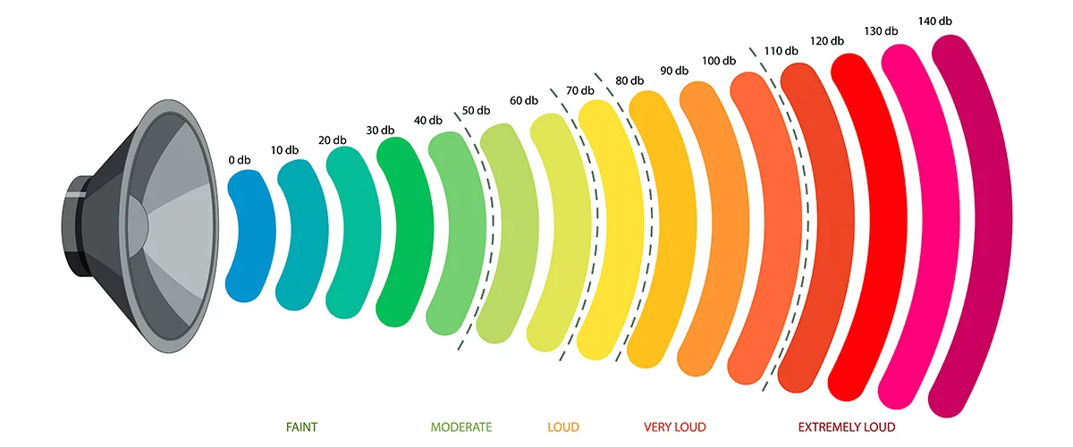 Sound intensity