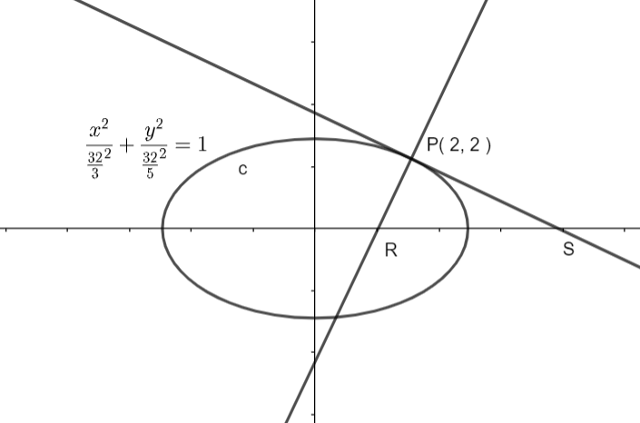 Tangent and Normal Equations