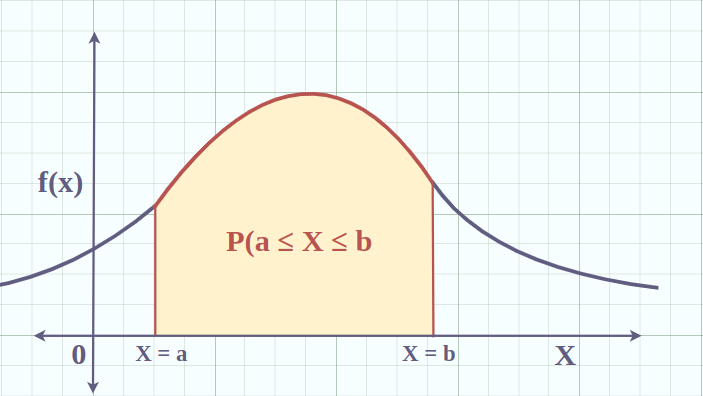 Probability Density Function