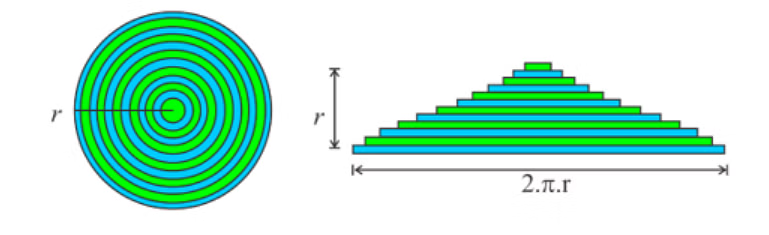  Derivation Using the Area of a Triangle  