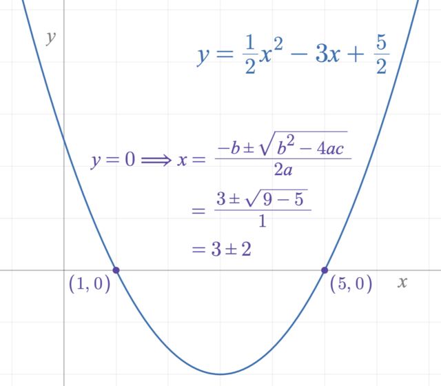 Quadratic Equations