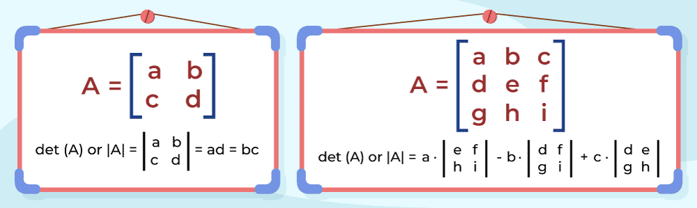 Minors and cofactors