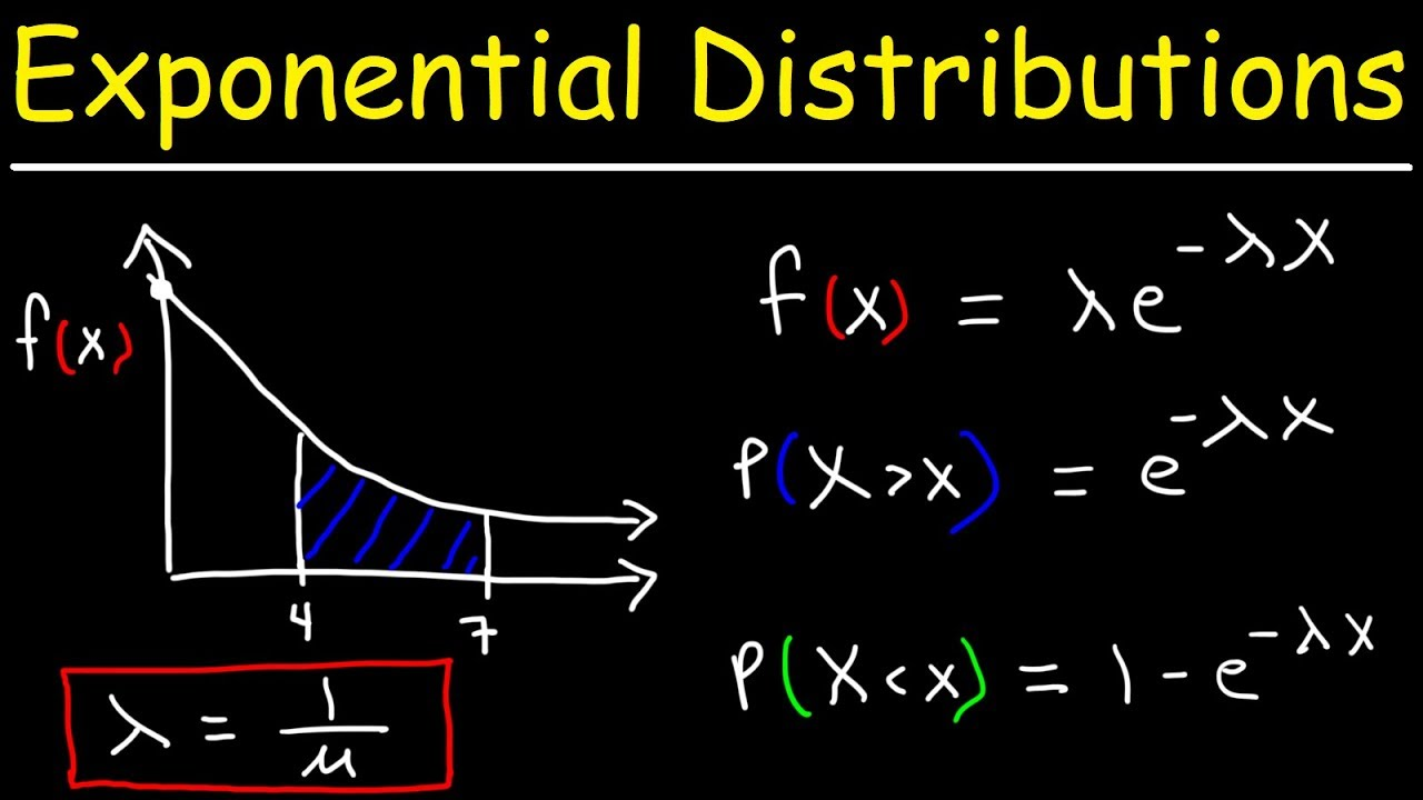 exponential distribution