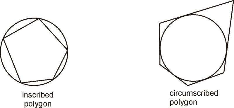 Inscribed and Circumscribed Shapes of a Circle  