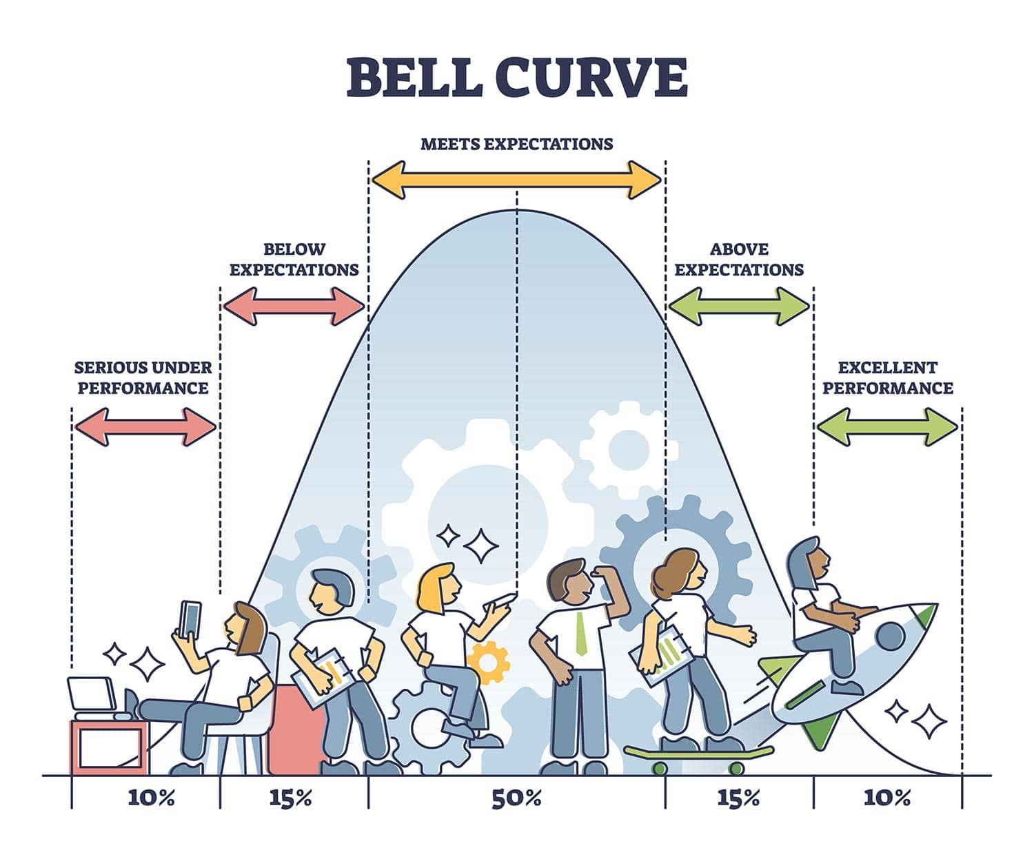 Bell shaped curve