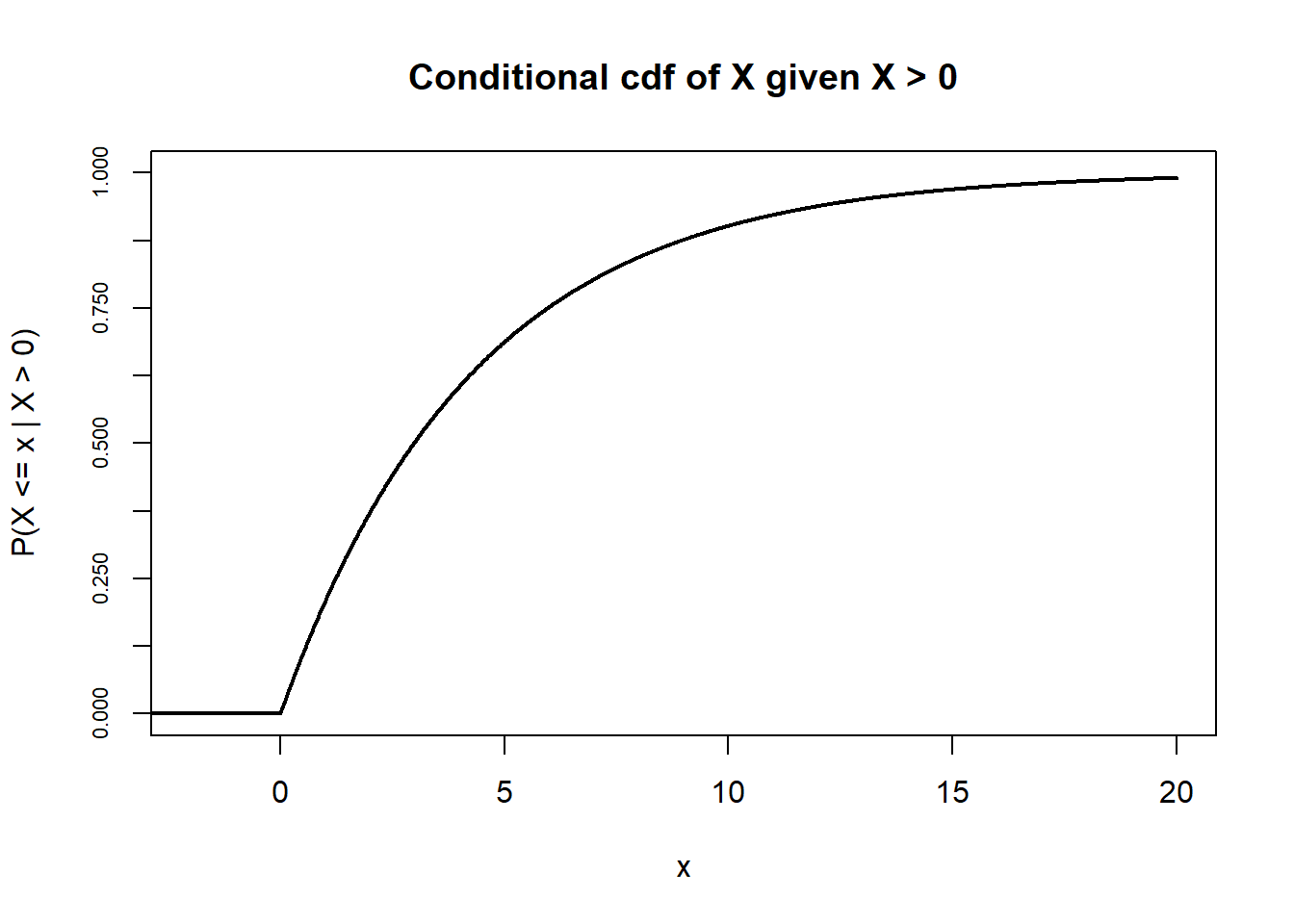 Cumulative Distribution Function