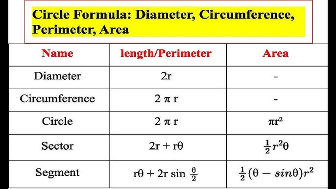 Relationships Between Different Formulas