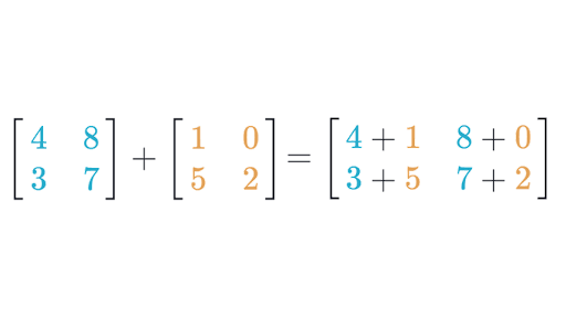 Matrix addition