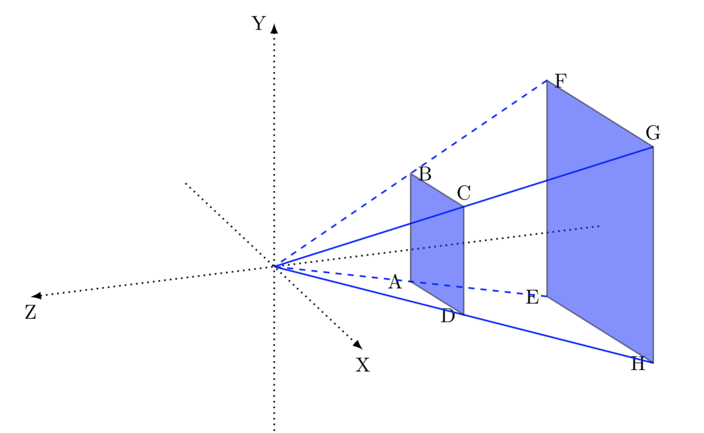 Matrices in gaming and animation