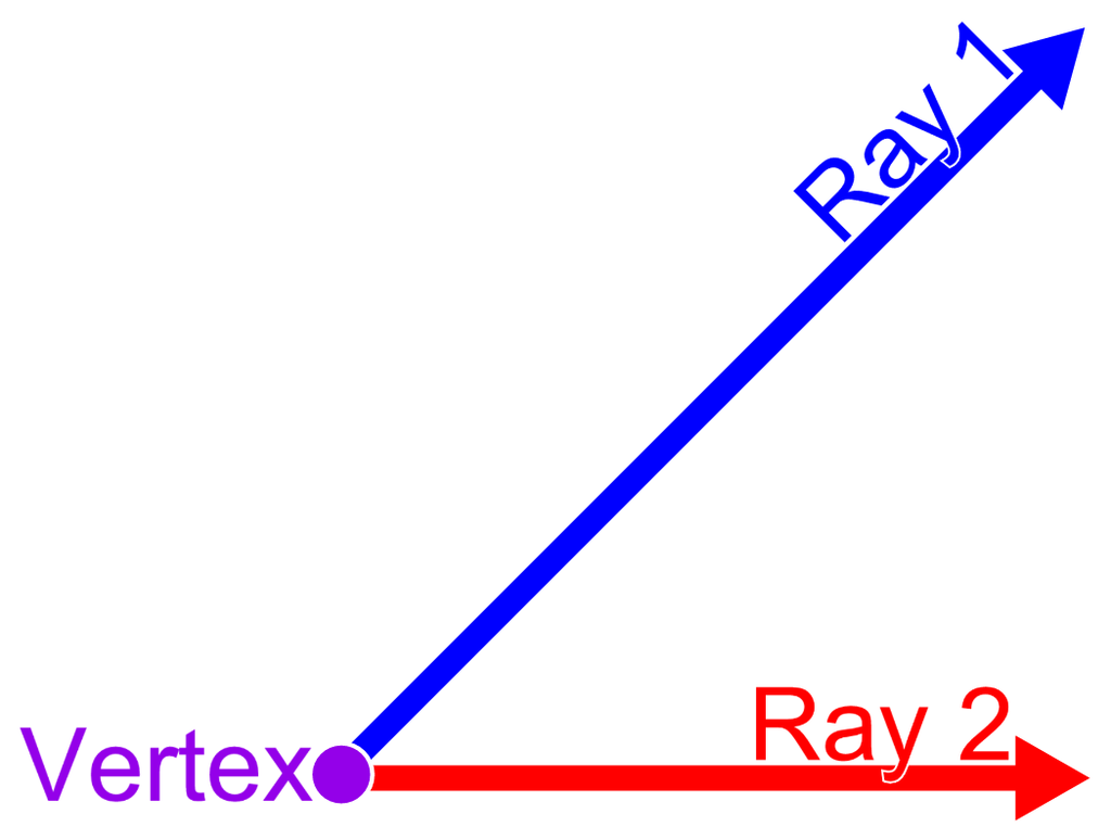 A vertex formed by two rays