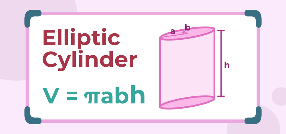 Volume Formulas for Other Types of Cylinders