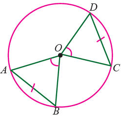 Property of Equal Chords in the Same Circle  