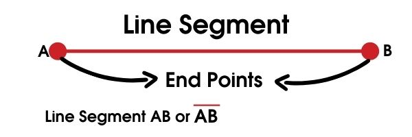 Line segment