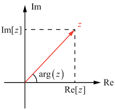 arctangent function