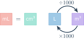 Volume Unit Conversions  