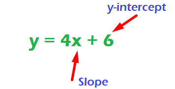 Estructura de la Forma Pendiente-Intersección