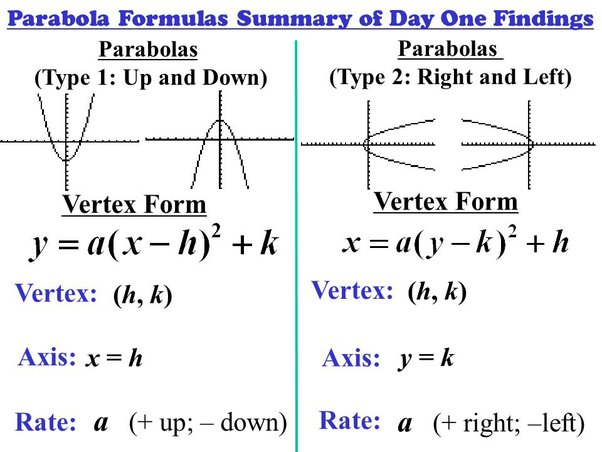 Vertex Form and Reading the Vertex Directly  