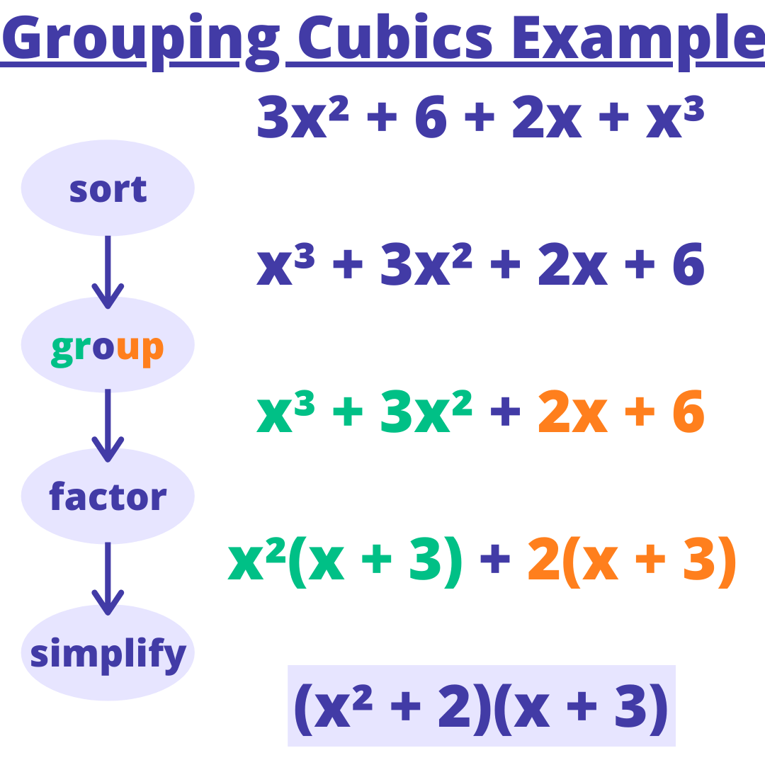 Factorization by grouping