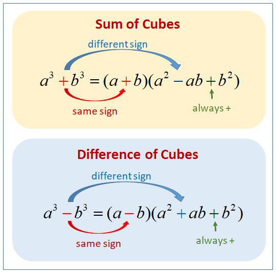 Sum and Difference of Cubes