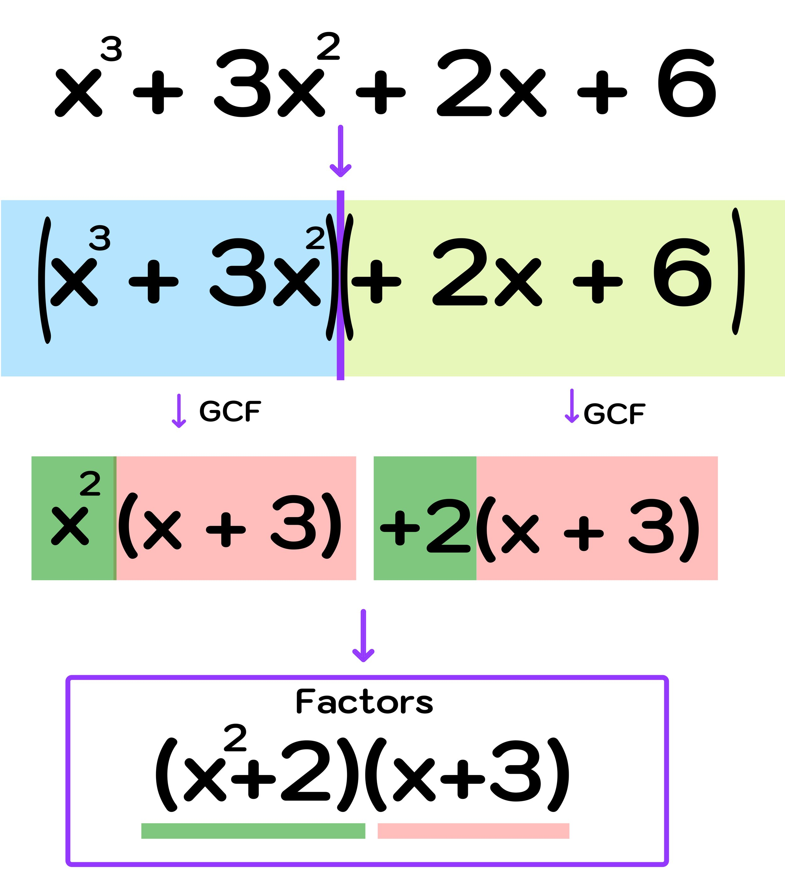 Factorizing cubic equation