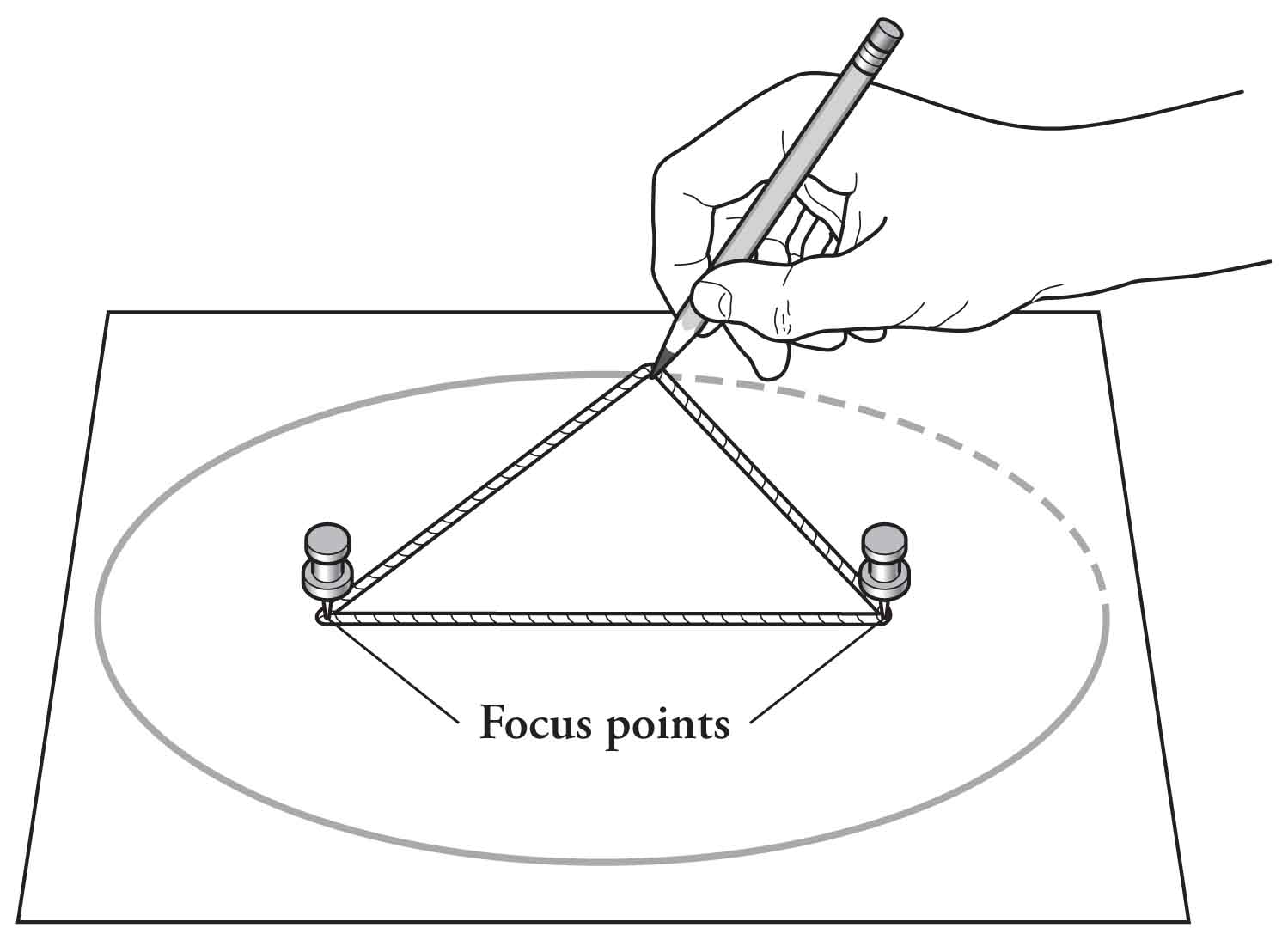 Definition of Ellipse