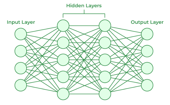 Neural Networks Architecture