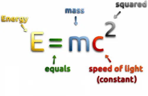 Ecuación de la Energía de Einstein