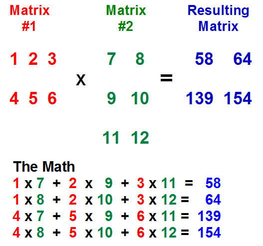 Example of matrix multiplication