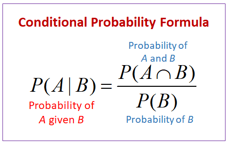 Formula of conditional probability