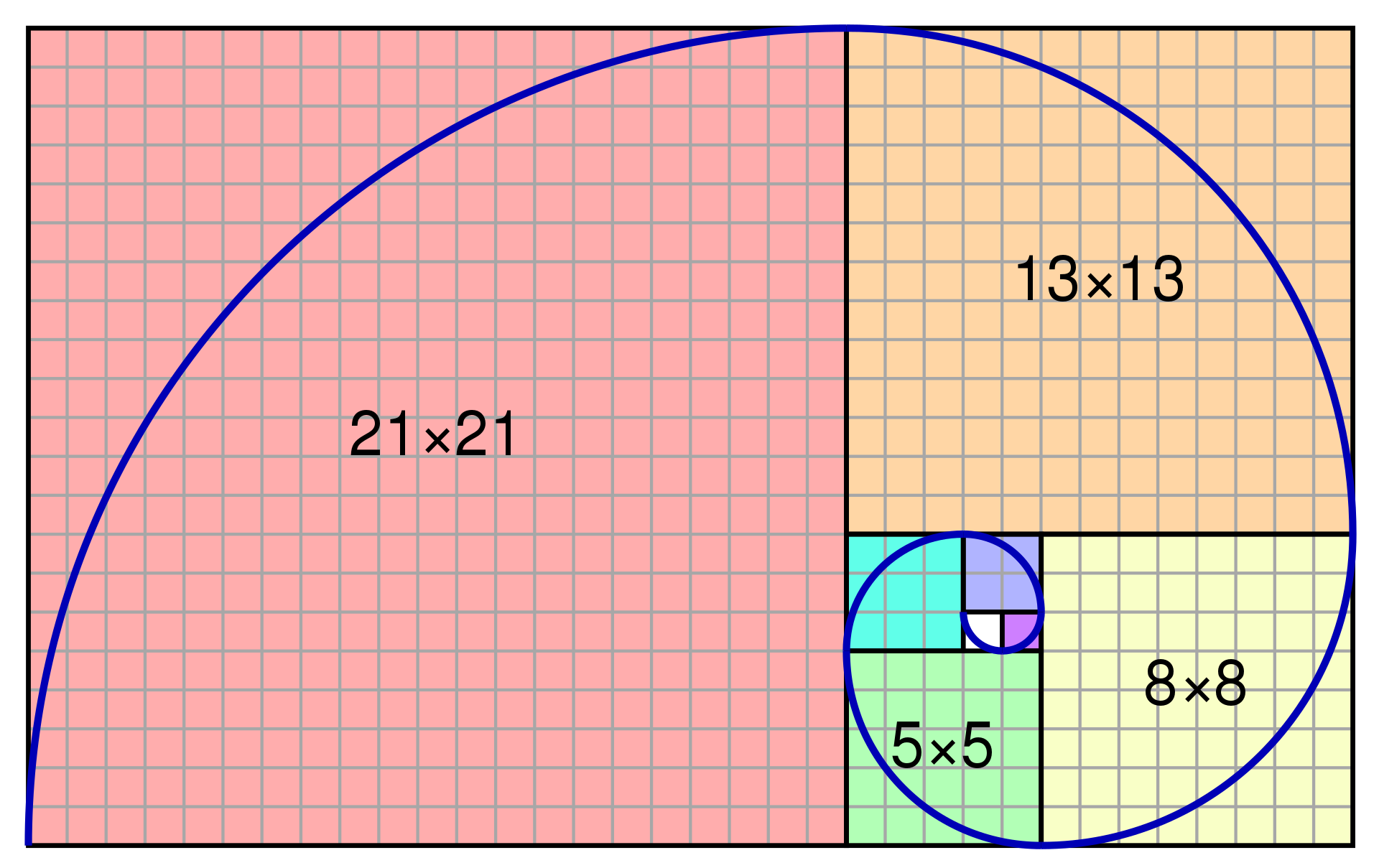 Fibonacci Sequence