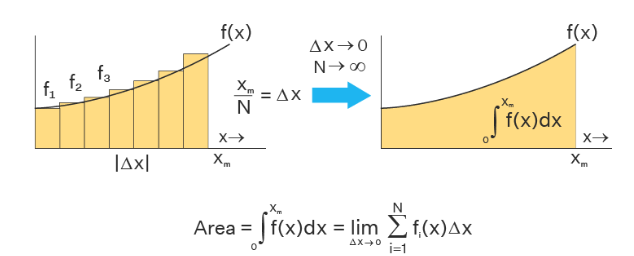 Integral