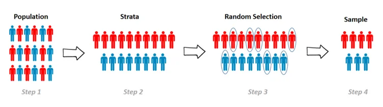 Optimize Sampling Methods  