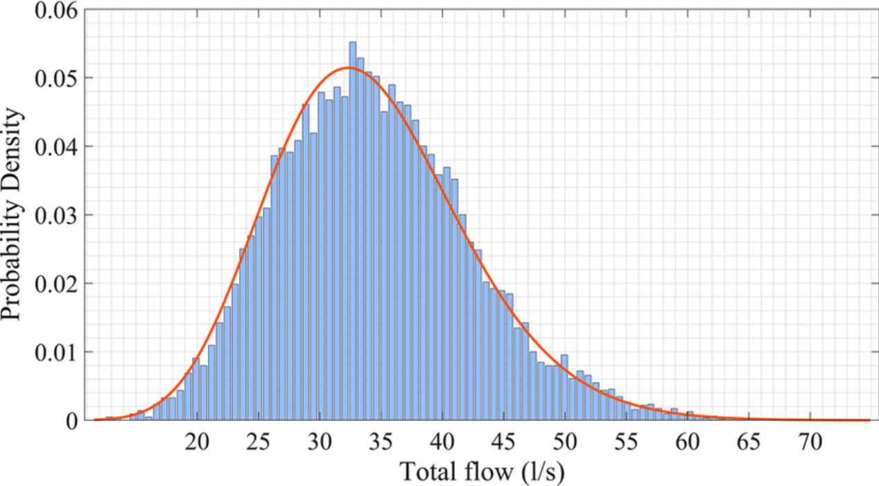 An example of a normal distribution.