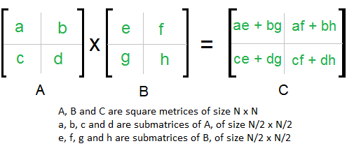 2×2 Matrix Multiplication