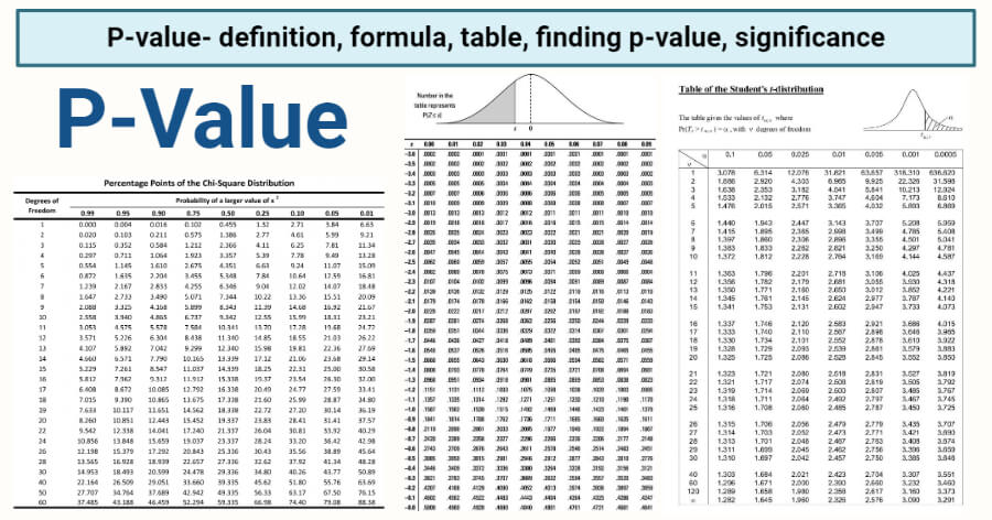 Use of P-Value Tables