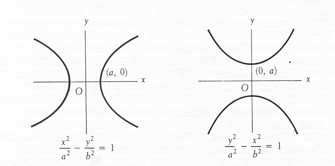 Standard Equations and Classification