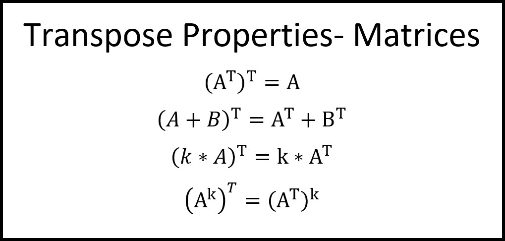 Transpose Property