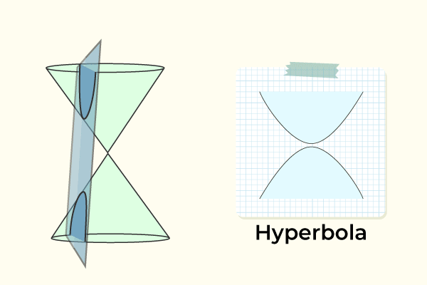 What is a Hyperbola?  