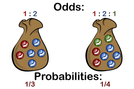 Odds vs. Probabilities